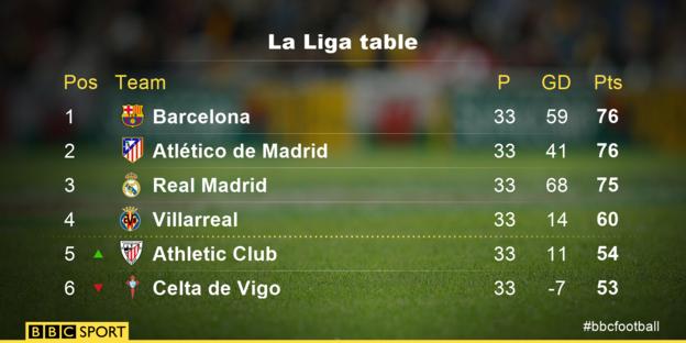 La Liga table