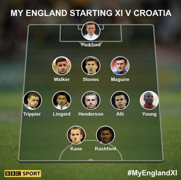 World Cup 2018 Who Did You Pick In Your England Xi For Semi Final V Croatia Bbc Sport