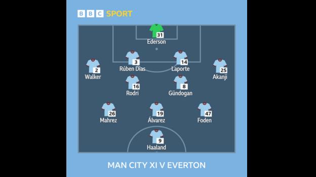 Graphic showing Manchester City's starting XI against Everton on Sunday: Ederson, Walker, Dias, Laporte, Akanji, Rodri, Gundogan, Mahrez, Alvarez, Gundogan, Haaland