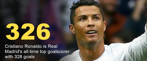 Cristiano Ronaldo is the best player in the world, but that goal