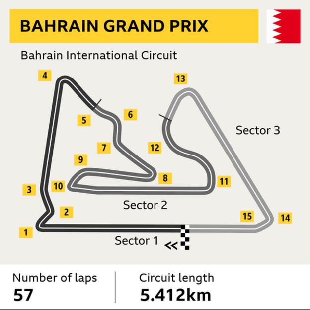 A graphic to show the track layout of the Bahrain International Circuit. Number of laps: 57 - Circuit length: 5.412km