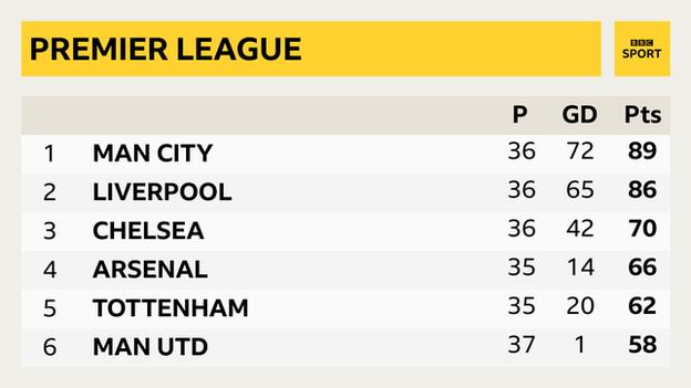 Epl store title table