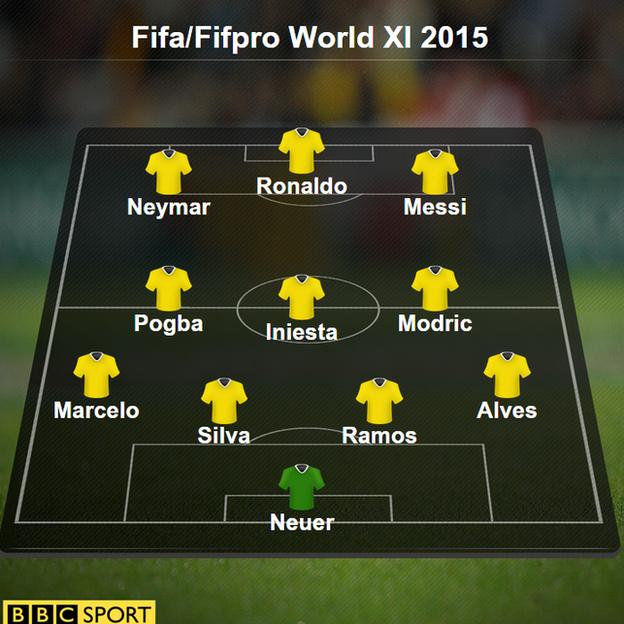 Fifa/Fifpro World XI
