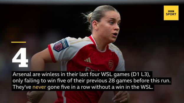 Arsenal Stat graphic