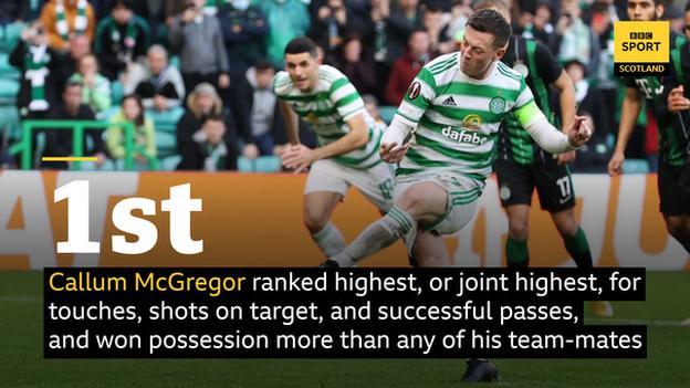 Celtic 2-0 Ferencvaros : Podcast Reaction - The Jersey Doesn't Shrink