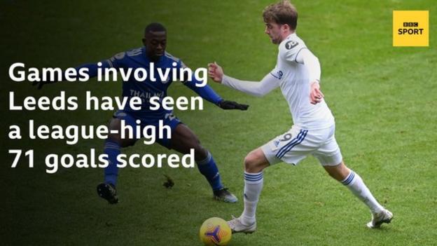 Games involving Leeds have seen a league-high 71 goals scored