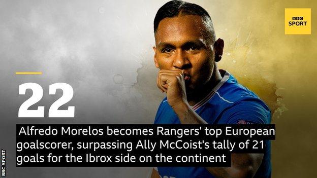 Rangers How Alfredo Morelos Became Club S Top European Goalscorer c Sport