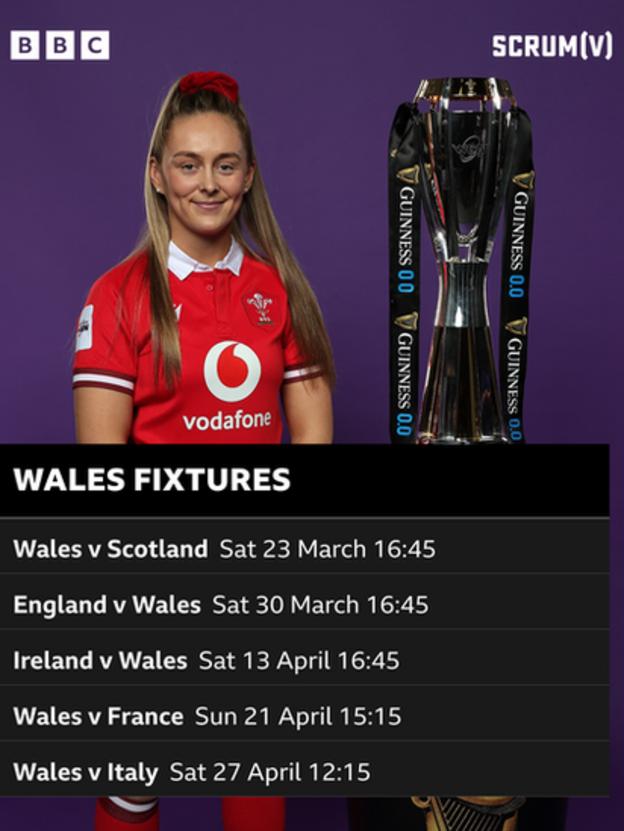 Wales' Six Nations fixtures