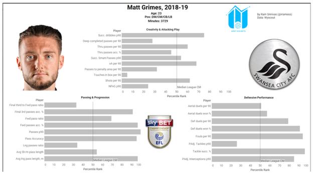 MRKT Insights graphic of Matt Grimes