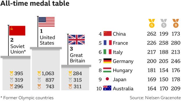 Medal tally olympics 2016