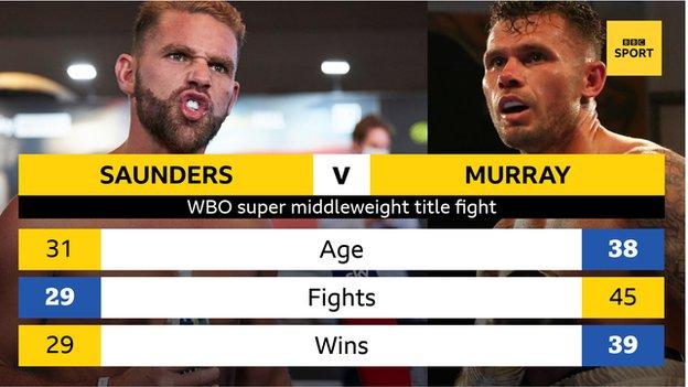 Photos: Billy Joe Saunders, Martin Murray - Ready For Battle - Boxing News