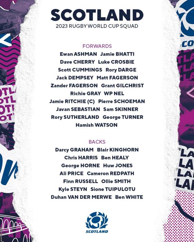 Scotland squad graphic