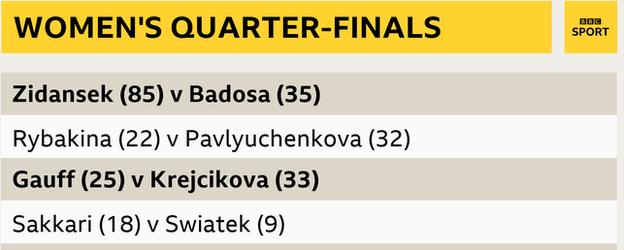 women's quarter-final line-up