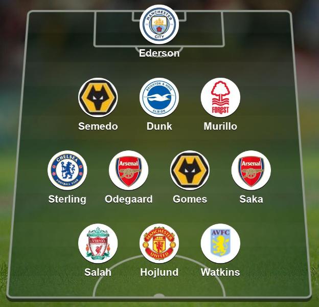 Premier league team of shop the week