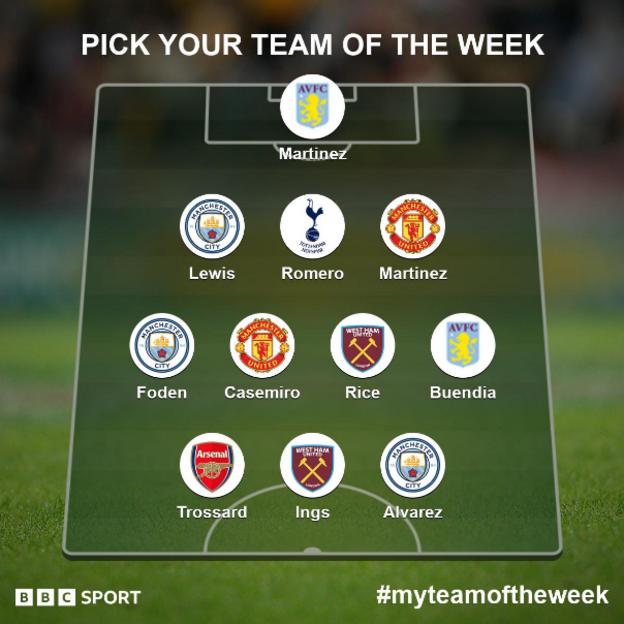 Garth's team of the week