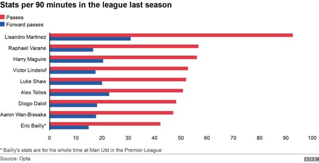 Passing stats