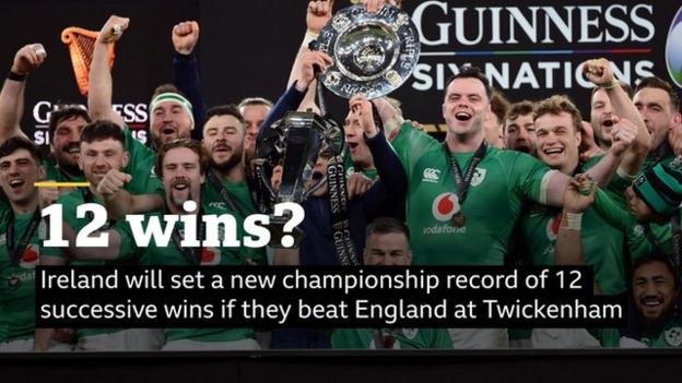 Ireland celebrate victory over England in 2023 Six Nations