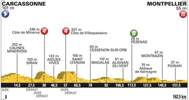 Tour de France stage 11 map