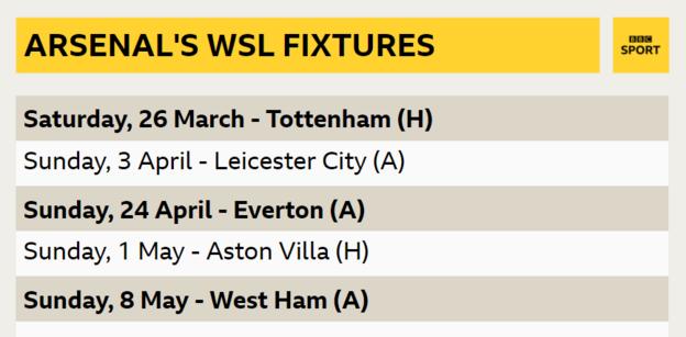 Arsenal's remaining five fixtures in the WSL