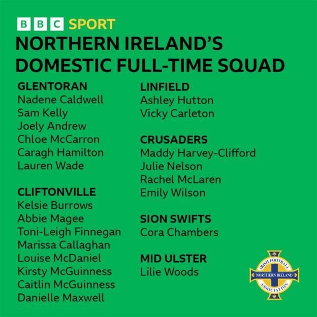 Northern Ireland squad