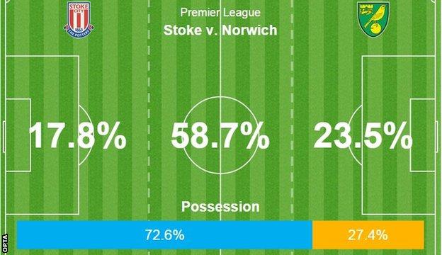 Premier League