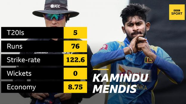 Graphic showing Kamindu Mendis' T20 international record: 5 matches; 76 runs; strike-rate 122.6; 0 wickets; economy 8.75