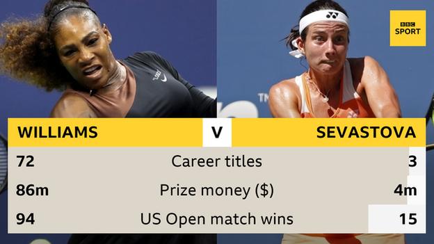 Williams v Sevastova - Career titles 72 - 3. Prize money $86m - $4m, US Open match wins 94-15