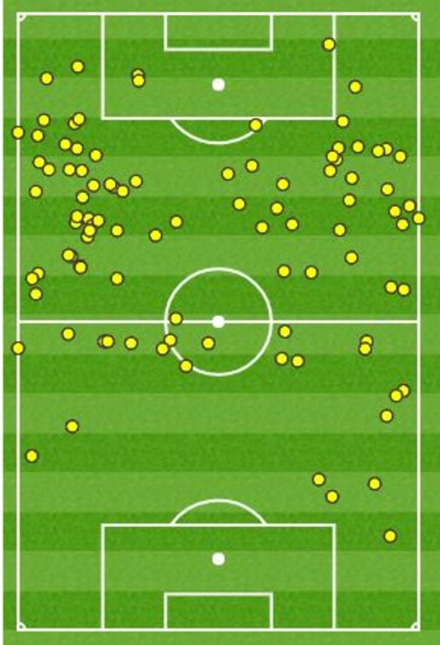 Renato Sanches touchmap