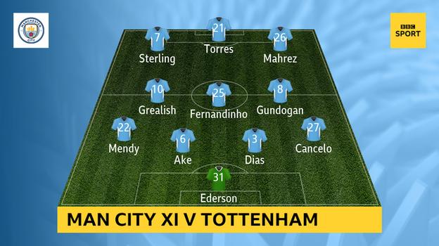 Graphique montrant le onze de départ de Man City contre Tottenham: Ederson, Cancelo, Dias, Ake, Mendy, Gundogan, Fernandinho, Grealish, Mahrez, Torres, Sterling