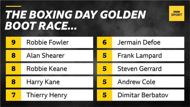 Boxing Day Golden Boot Race