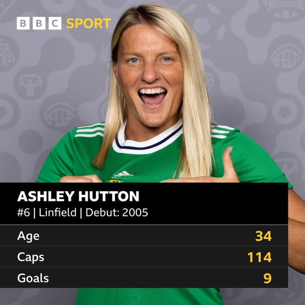 Ashley Hutton Statistics