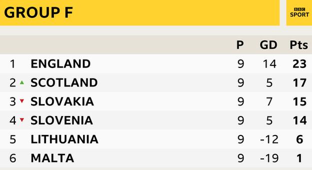 World Cup qualifying Group F