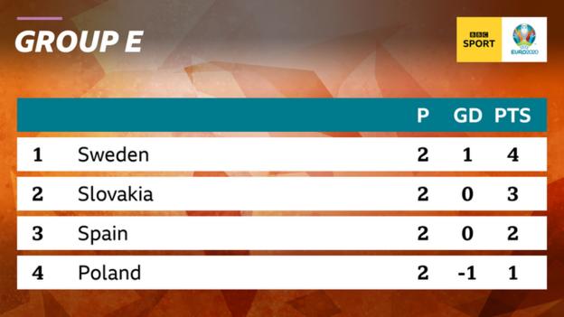 Group E table