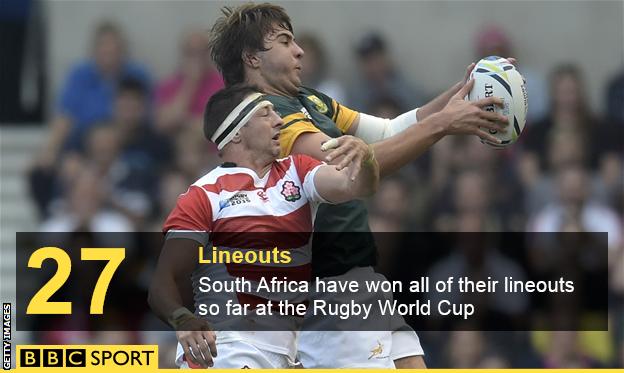 Lood de Jager wins a South Africa lineout against Japan