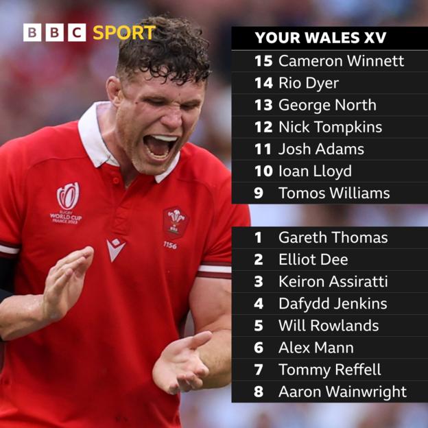 BBC Sport online voters Wales team to play Ireland