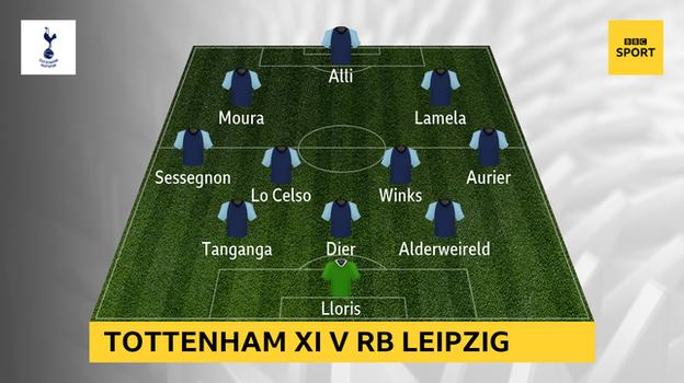 Graphic showing Tottenham XI v RB Leipzig: Lloris; Alderweireld, Dier, Tanganga; Aurier, Winks, Lo Celso, Sessegnon; Lamela, Alli, Moura