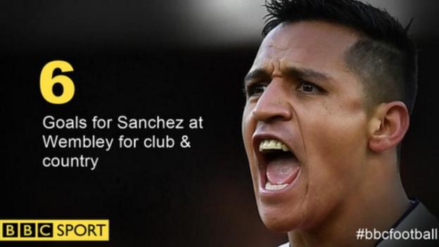 Six goals for Alexis Sanchez at Wembley for Arsenal and Chile