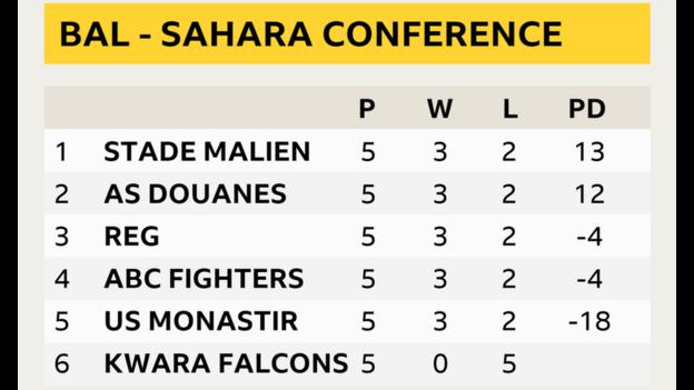 Final Sahara Conference table