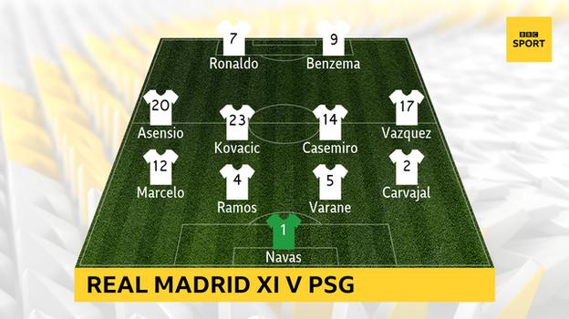 Real Madrid XI v PSG: Keylor Navas, Dani Carvajal, Marcelo, Raphael Varane, Sergio Ramos, Casemiro, Mateo Kovacic, Lucas Vazquez, Marco Asensio, Cristiano Ronaldo, Karim Benzema
