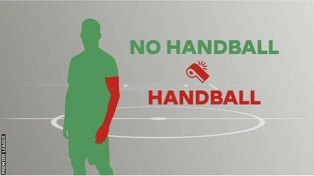 A diagram of what handball is