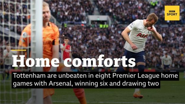 Home comforts - Tottenham are unbeaten in eight Premier League home games with Woolwich, winning six and drawing two