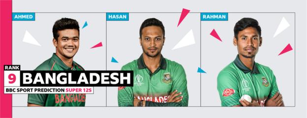 Bangladesh: Ahmed, Hasan, Rahman