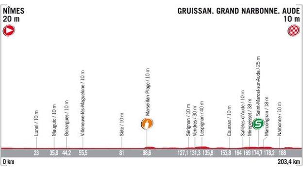 Stage 2 map