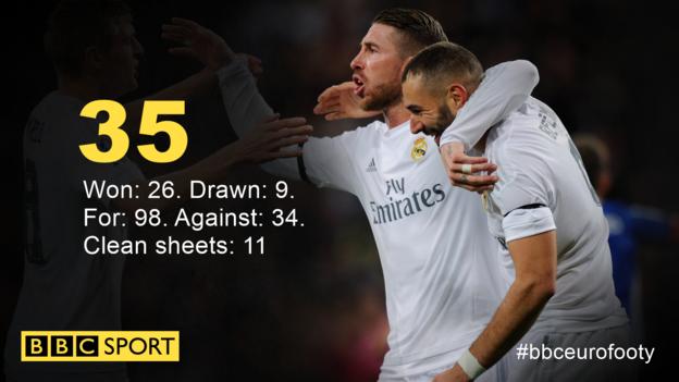 Real Madrid beat Deportivo