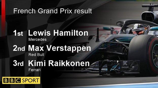 Formula 1 on X: BREAKING: @LewisHamilton wins the #FrenchGP and