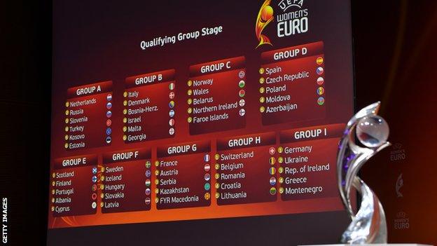 Women's Euro 2021 draw