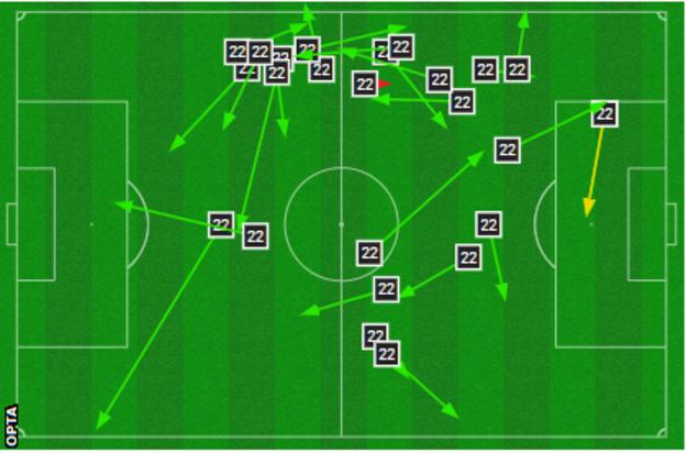 Jude Bellingham's first-half pass map