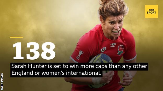 A picture of Sarah Hunter and the words: 138 - Sarah Hunter is set to win more caps than any other England or women's international