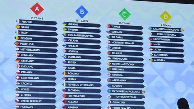 Nations League draw