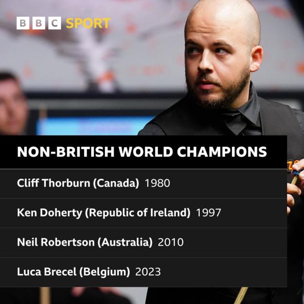 BBC Sport - Snooker: World Championship, 2023